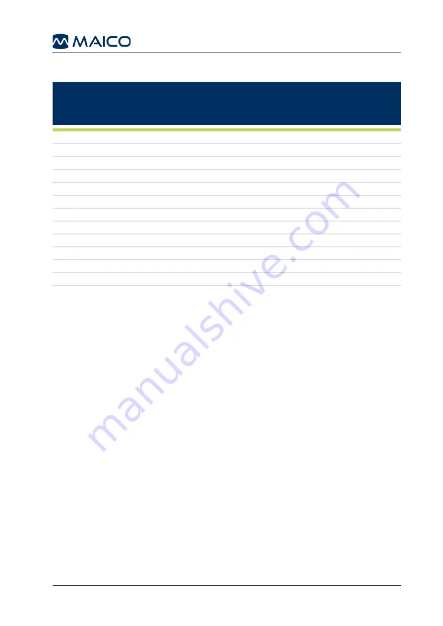 Maico MA 28 Operation Manual Download Page 49