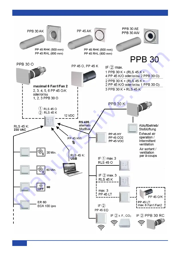 Maico PPB 30 O Скачать руководство пользователя страница 2