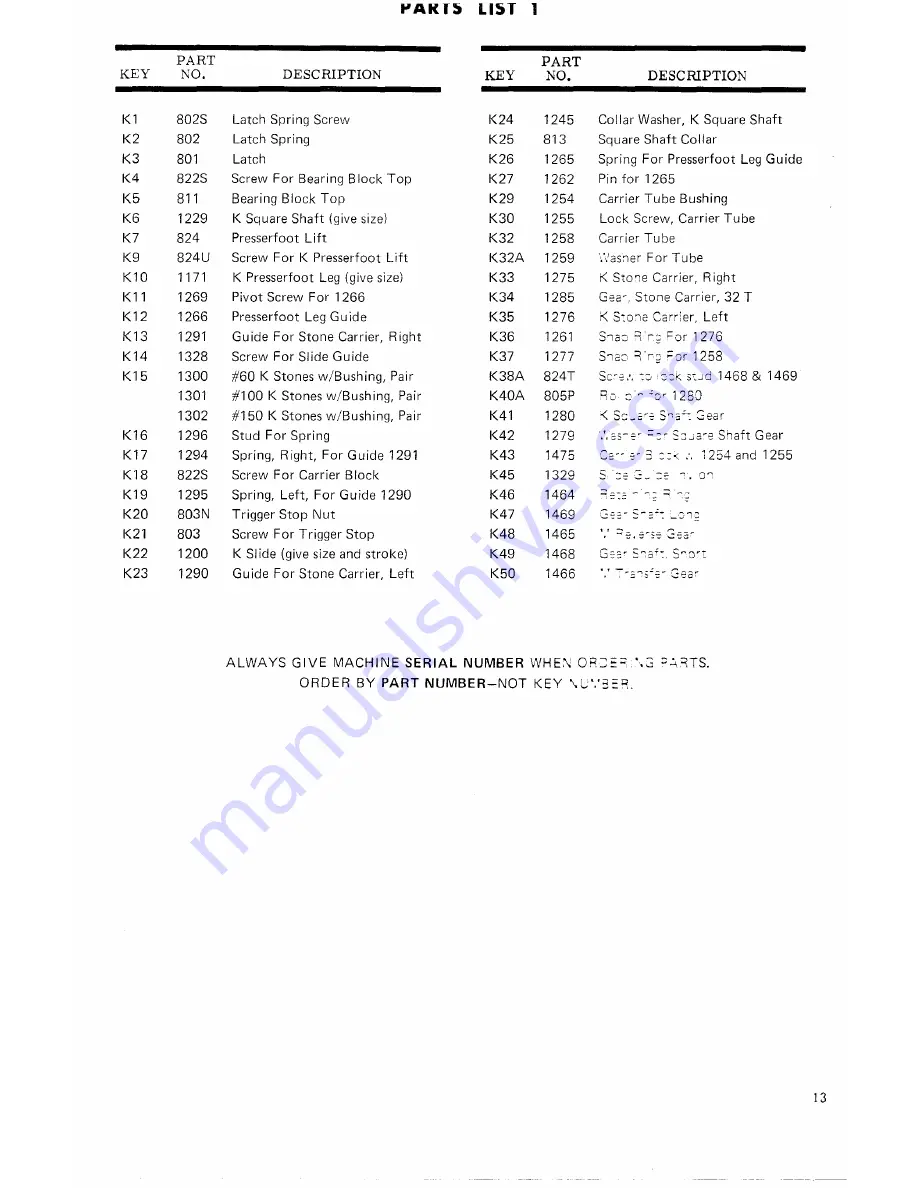 maimin K Instructions And Parts List Download Page 15