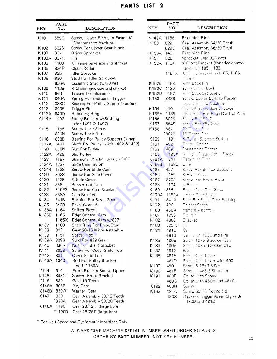 maimin K Instructions And Parts List Download Page 17