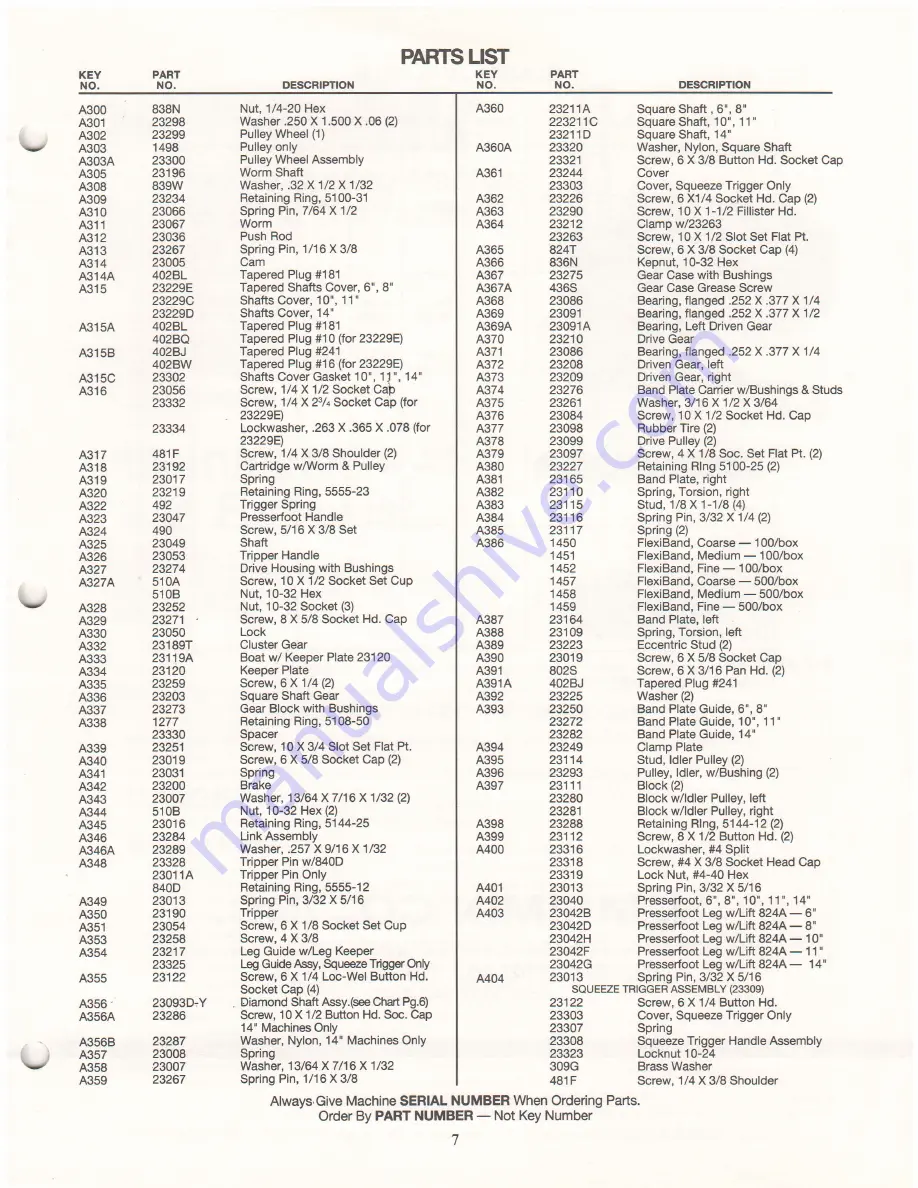 maimin SABRE 3000 Instruction & Parts Manual Download Page 7