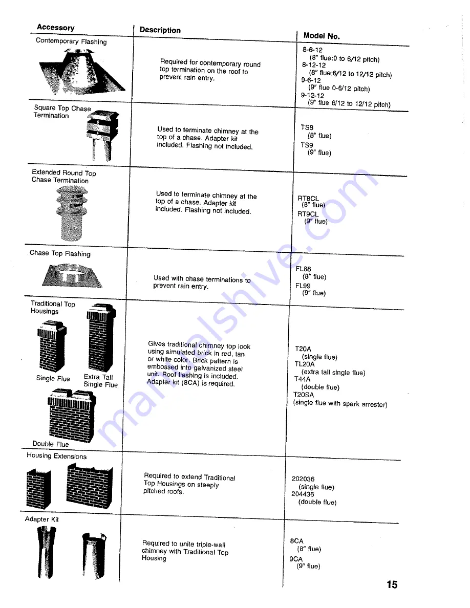 Majestic M28 Installation Manual Download Page 15