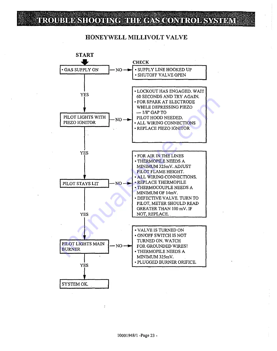 Majestic VERMONT Castings RFSDV34 Installation Instructions & Homeowner'S Manual Download Page 23