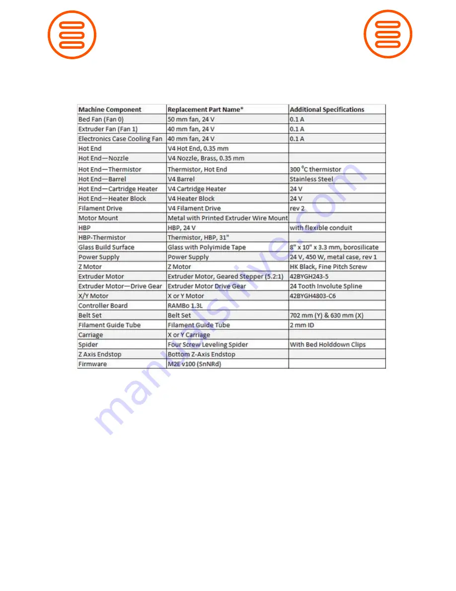 MAKERGEAR M2 User Manual Download Page 21