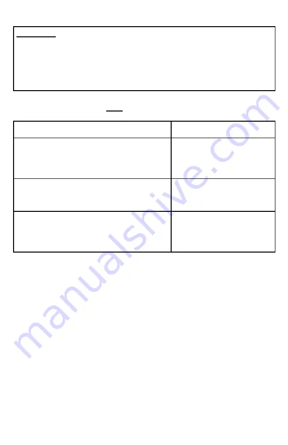 MAKESafe Tools PTC Series Manual Download Page 6