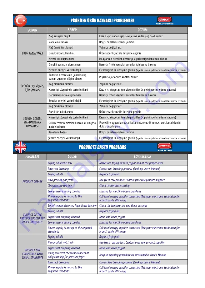 MAKFRY 1015 PD Instruction Manual Download Page 16