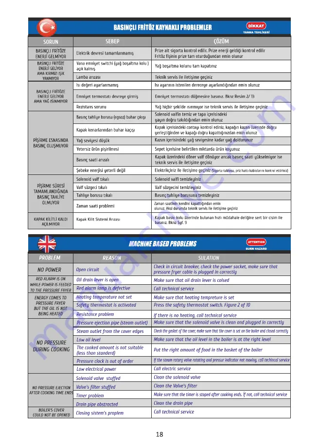 MAKFRY 1025 PD Instruction Manual Download Page 19