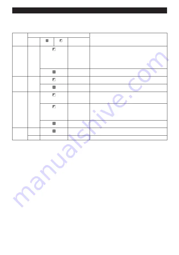 Makita DVC665ZU Instruction Manual Download Page 86