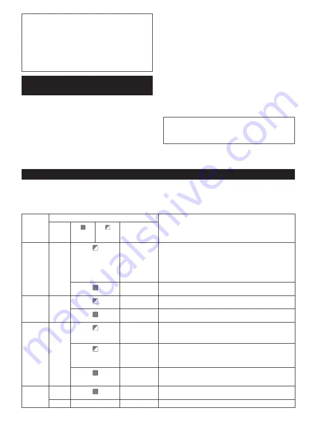 Makita DVC665ZU Instruction Manual Download Page 148