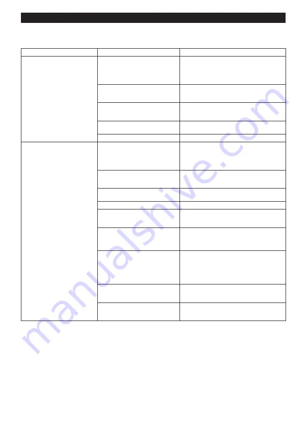 Makita DVC665ZU Instruction Manual Download Page 149