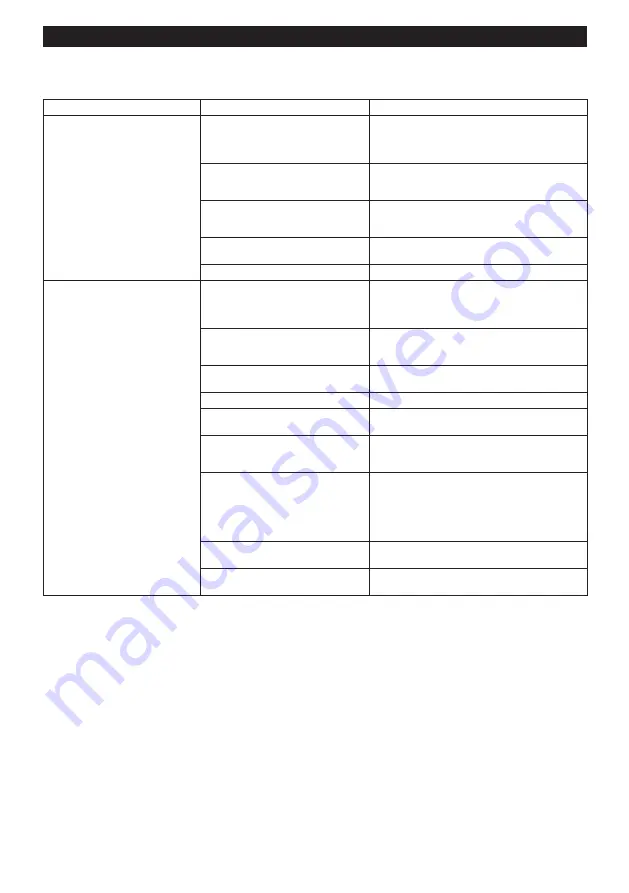 Makita DVC665ZU Instruction Manual Download Page 164