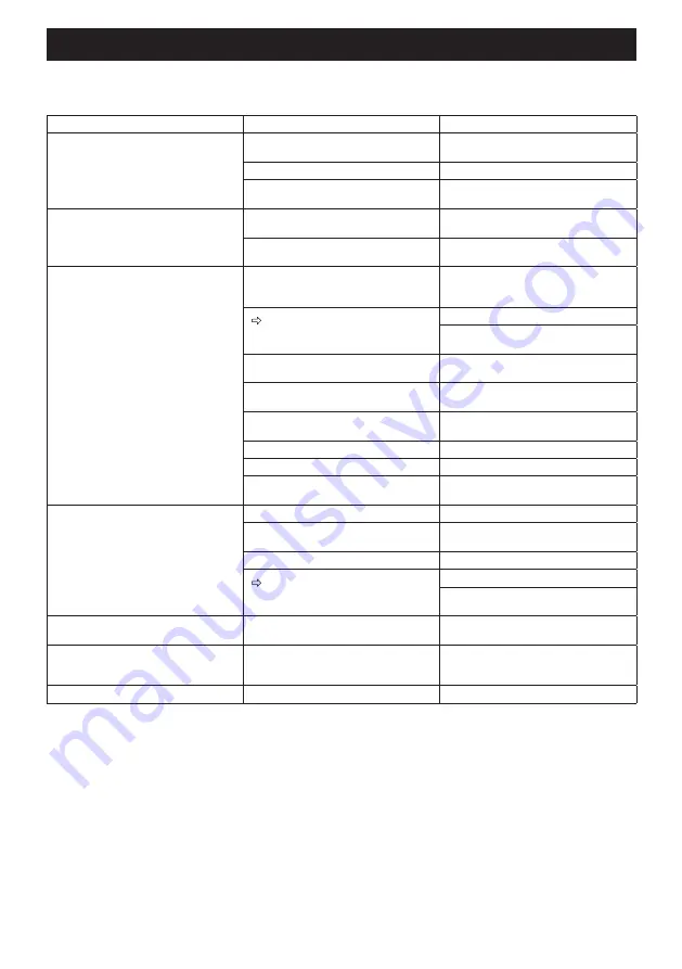 Makita XGT GCV09 Instruction Manual Download Page 22