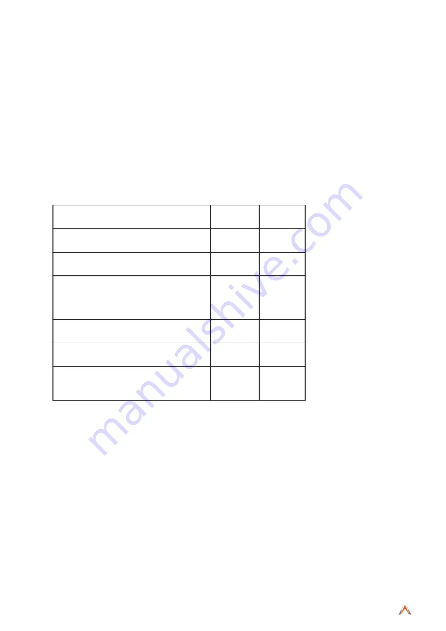 Malta Dynamics X Series Instruction Manual Download Page 18