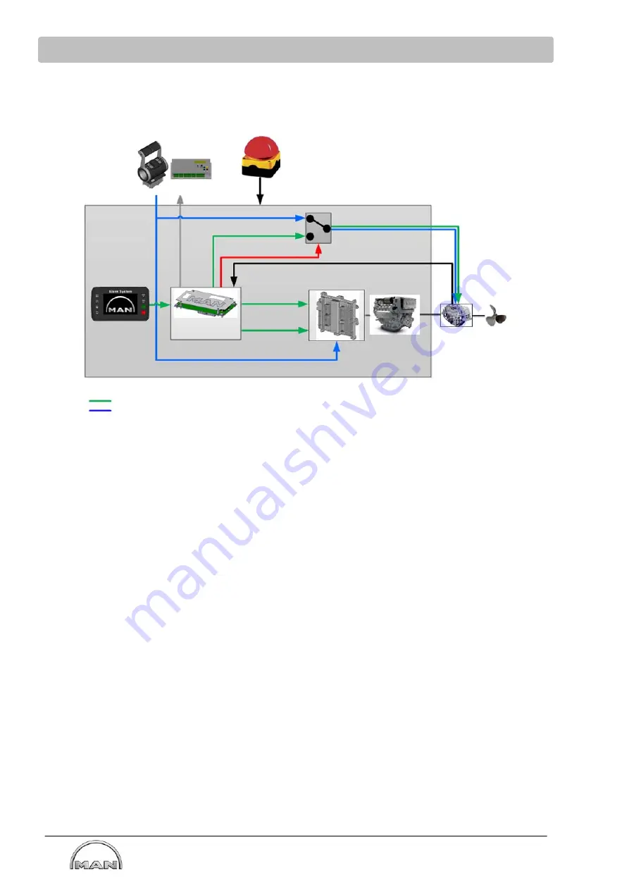 Man iSea Operating Instructions Manual Download Page 26