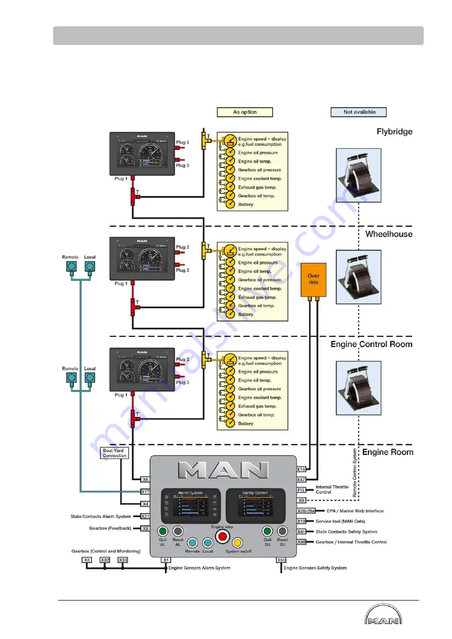 Man iSea Operating Instructions Manual Download Page 31