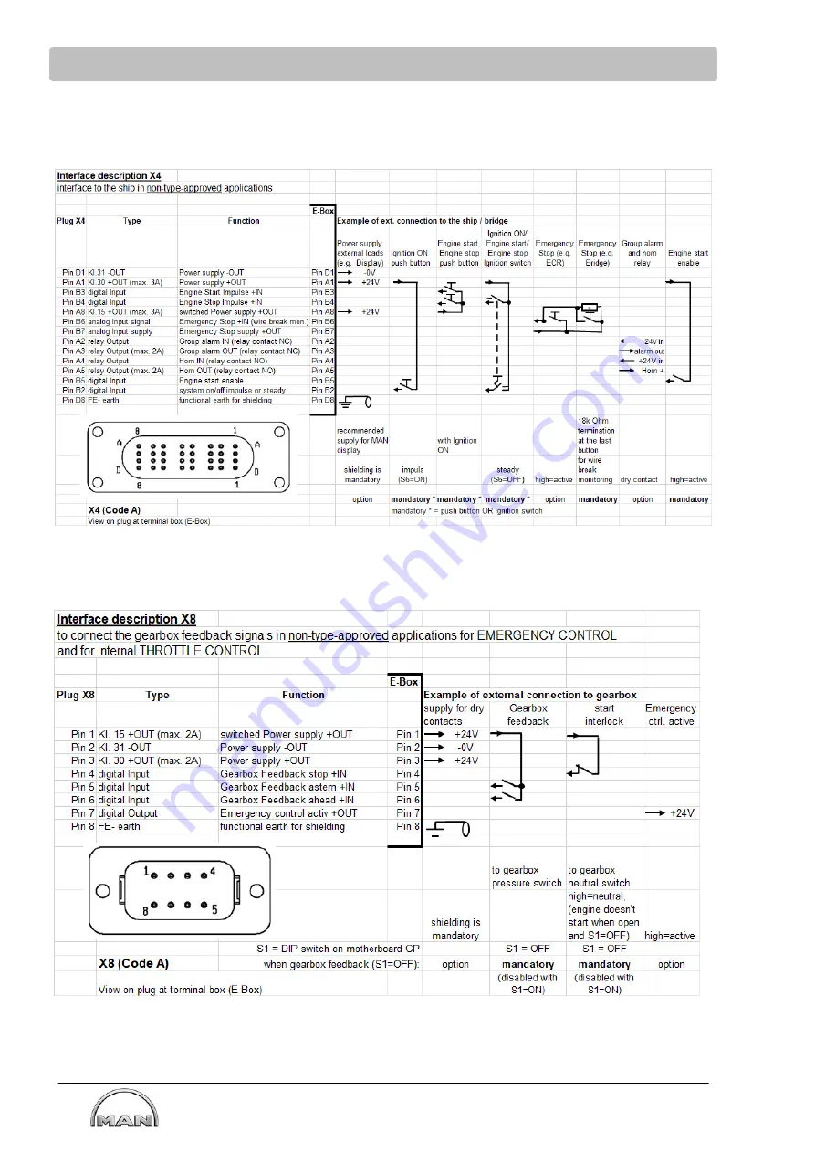 Man iSea Operating Instructions Manual Download Page 138