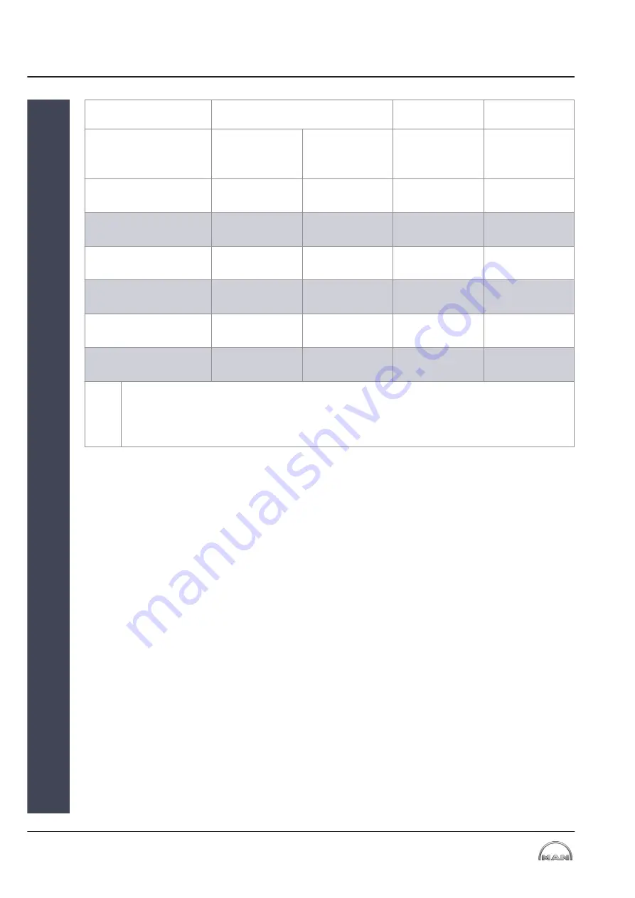 Man VTA Project Manual Download Page 36