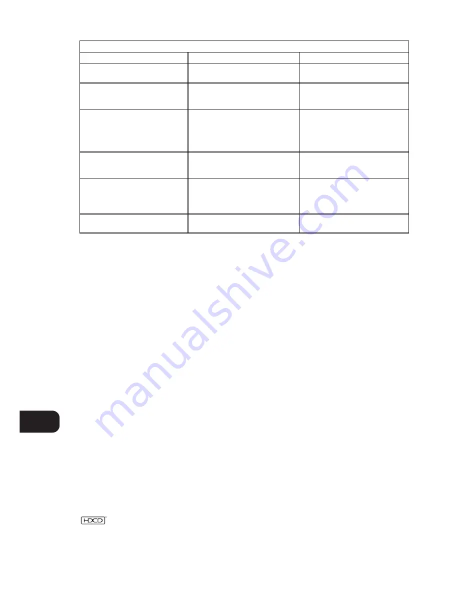 NAD C 542 Owner'S Manual Download Page 20