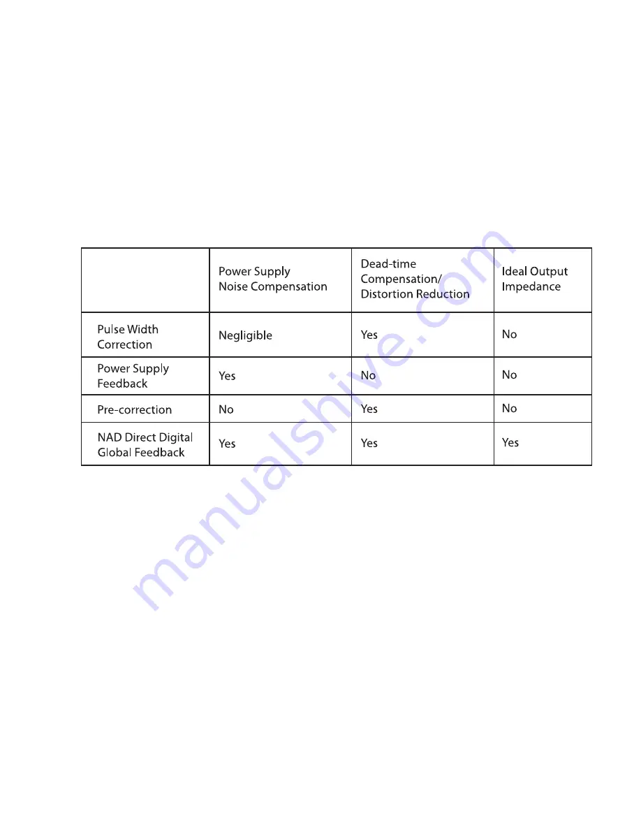 NAD M2 - CONNECTING A SUBWOOFER Specifications Download Page 3