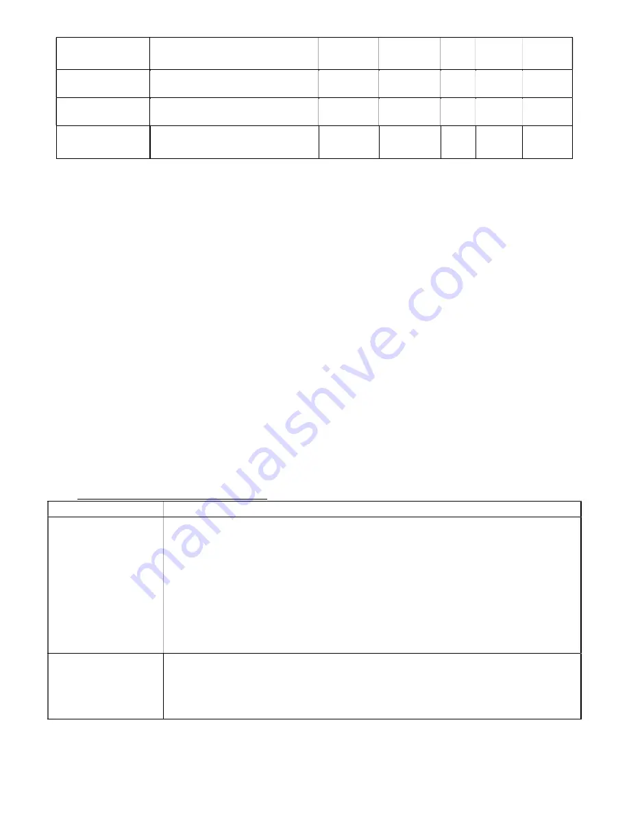 Nagas SDM Series Installation And Operation Manual Download Page 22