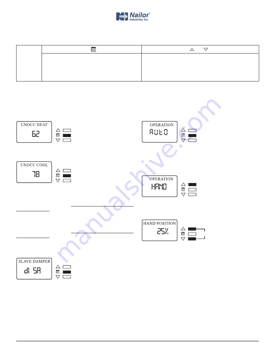 Nailor UNI2-VAV Assembly Download Page 5