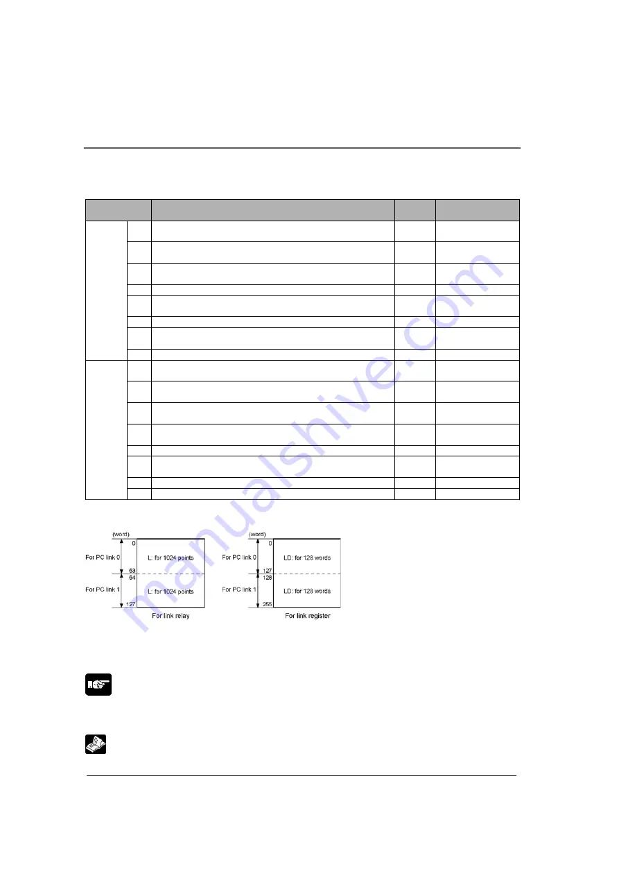 NAiS FP2 Technical Manual Download Page 52