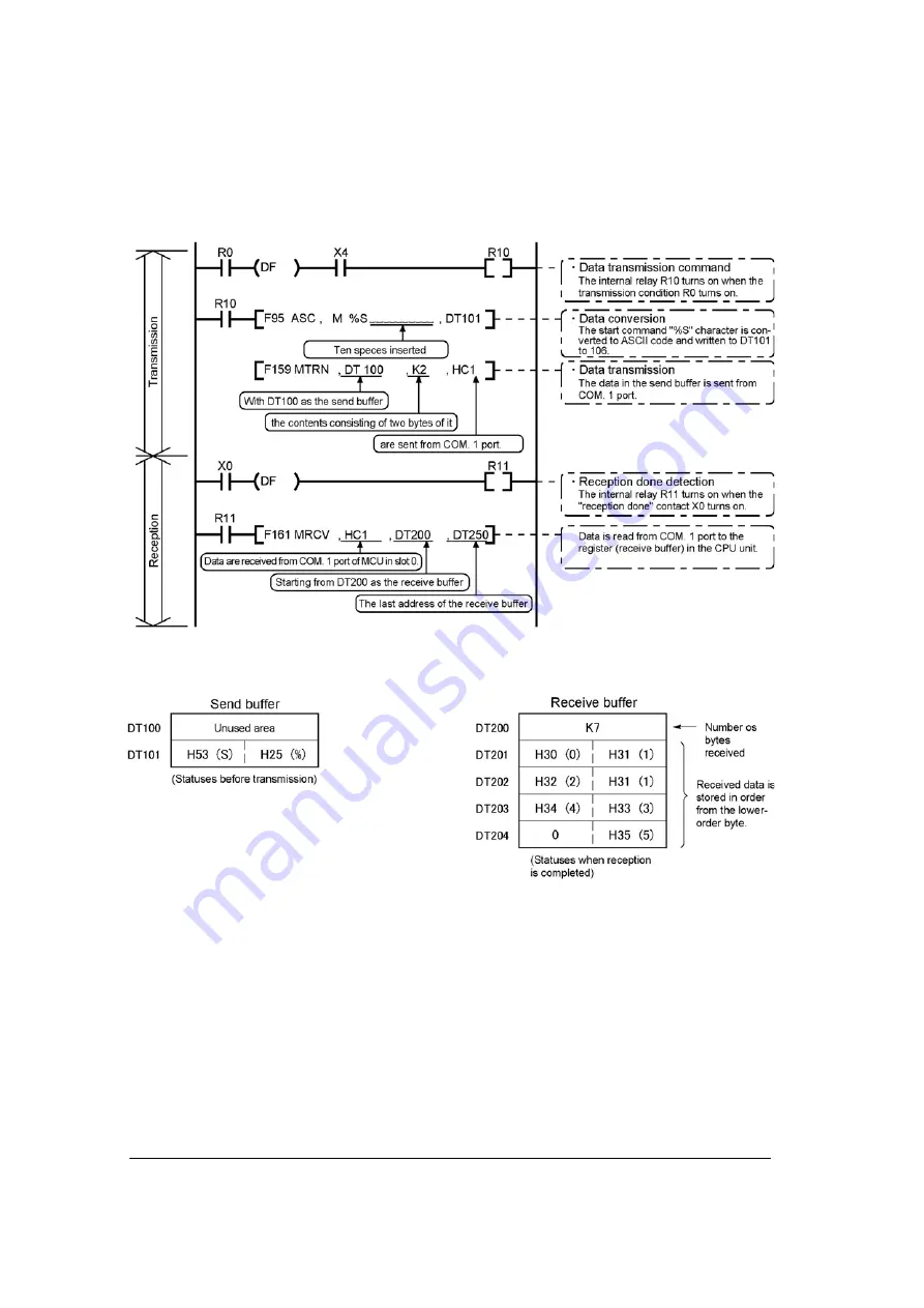 NAiS FP2 Technical Manual Download Page 86