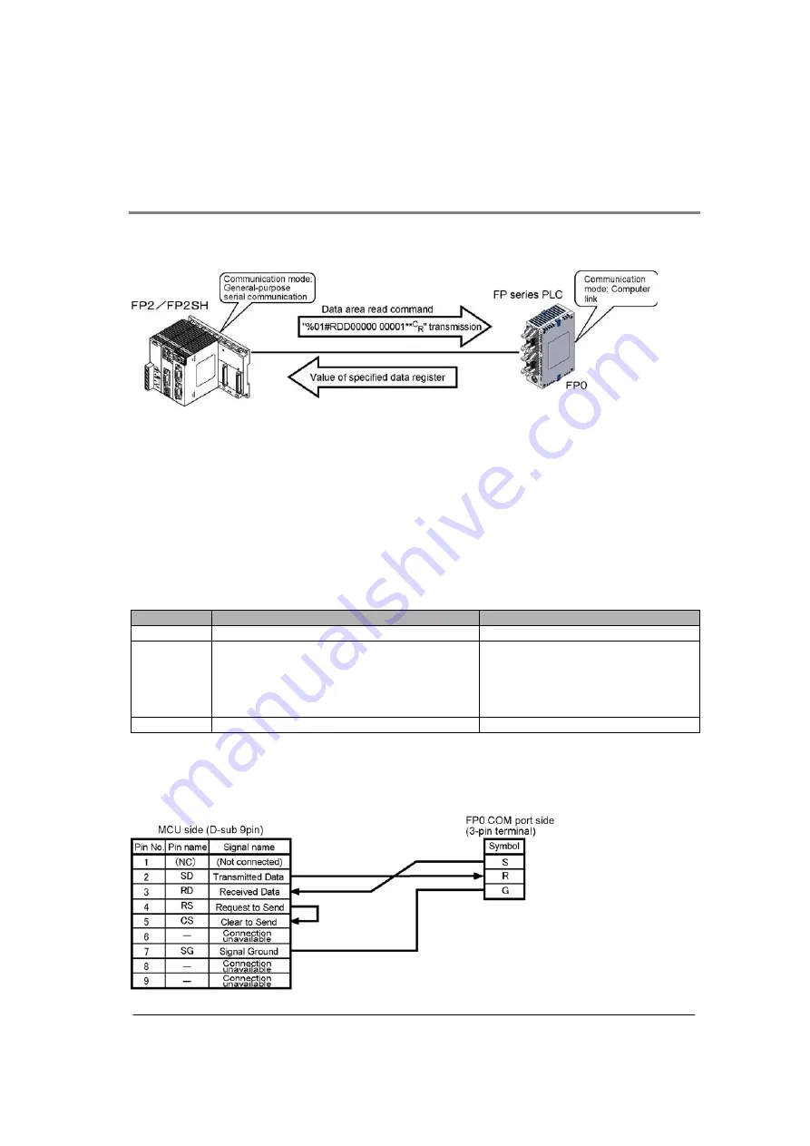 NAiS FP2 Technical Manual Download Page 87