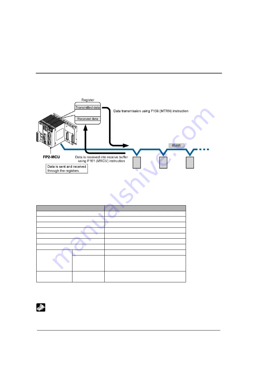 NAiS FP2 Technical Manual Download Page 92