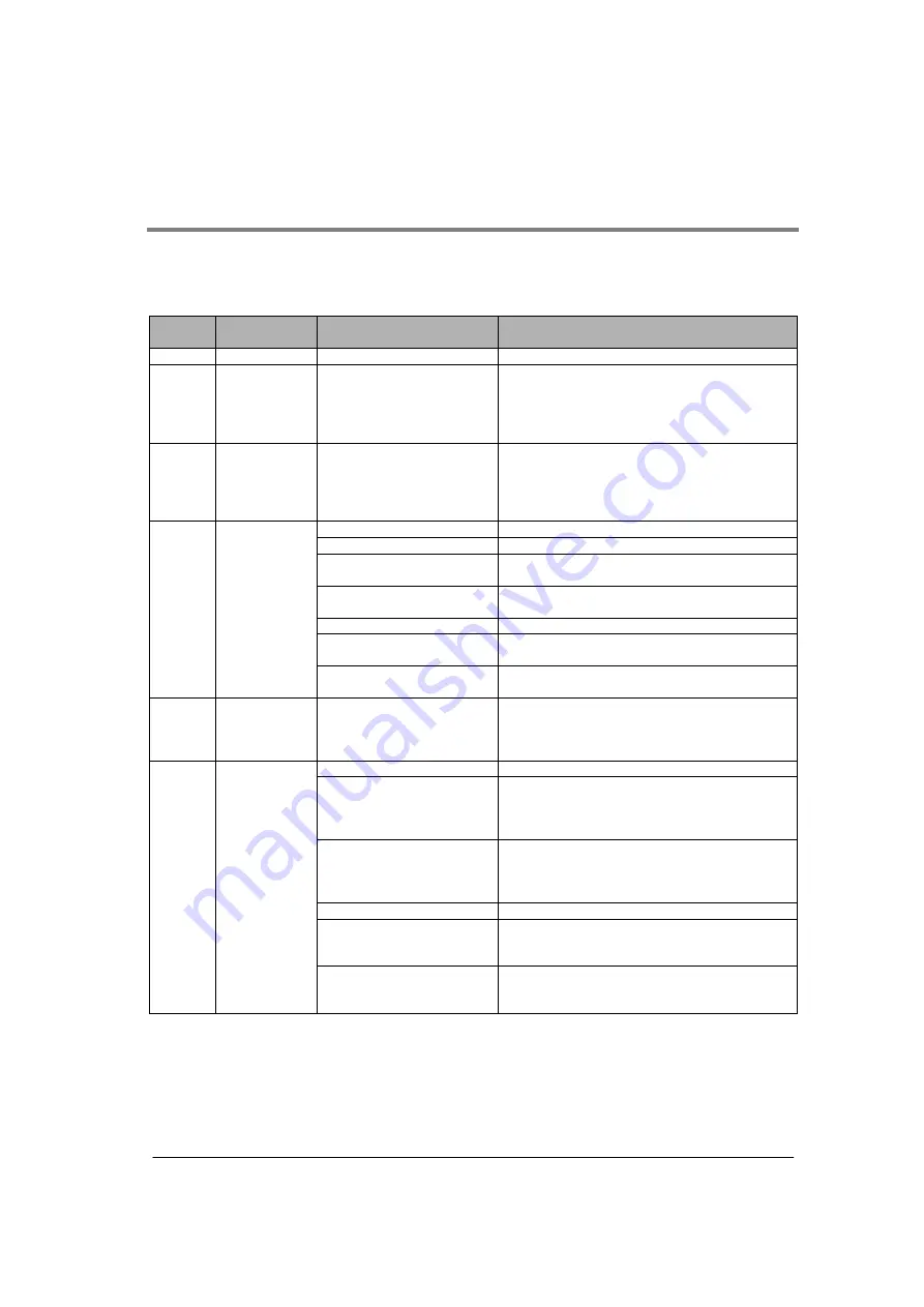 NAiS FP2 Technical Manual Download Page 115