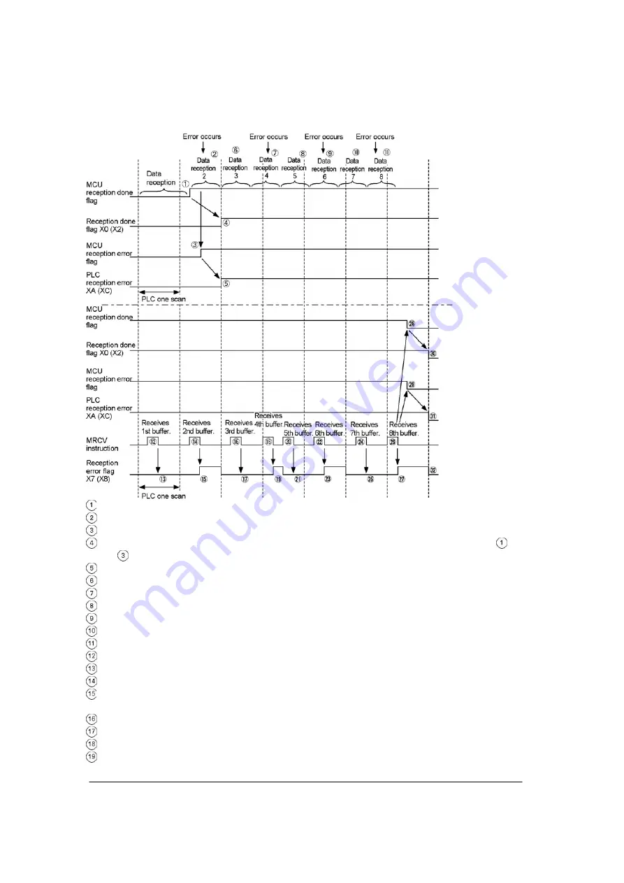 NAiS FP2 Technical Manual Download Page 130