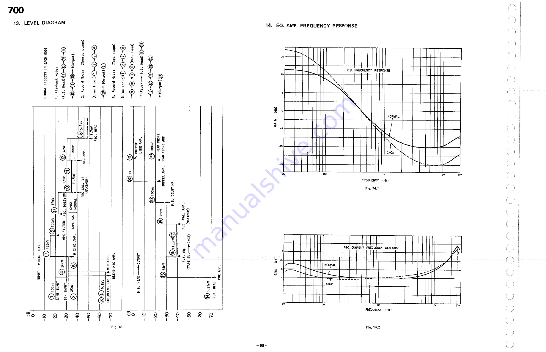 Nakamichi 700 Service Manual Download Page 90