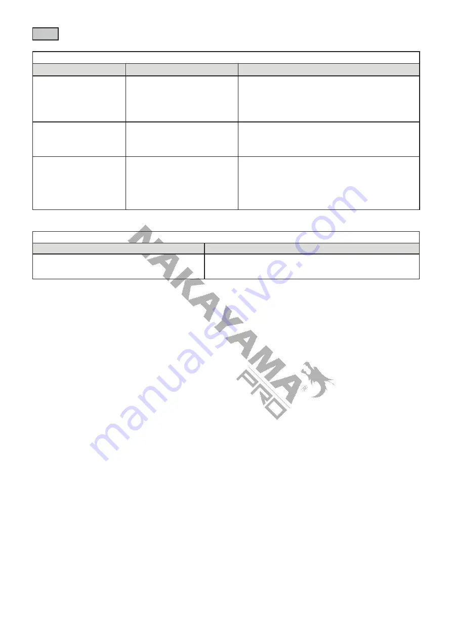 Nakayama PB4320 Manual Download Page 31