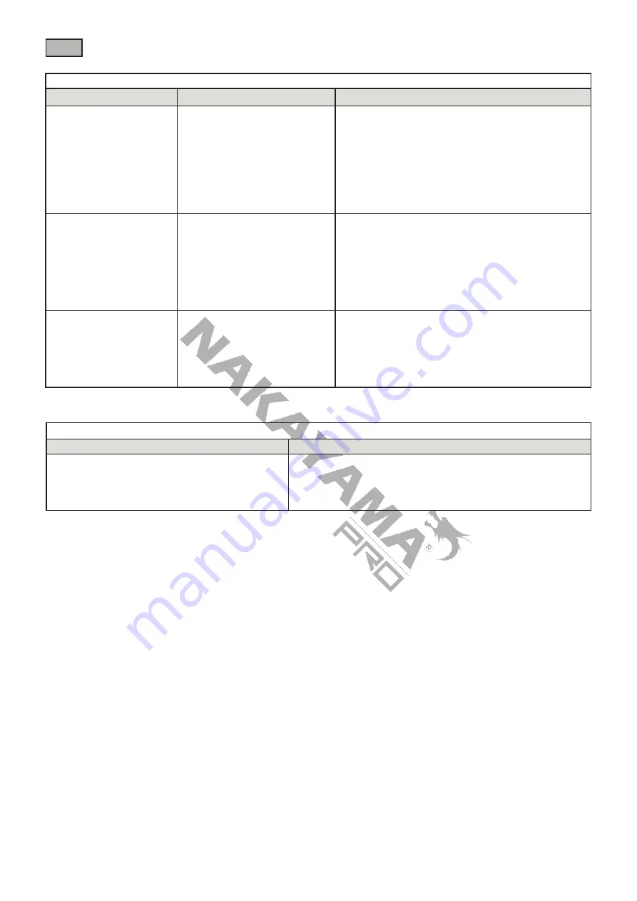 Nakayama PB4320 Manual Download Page 50