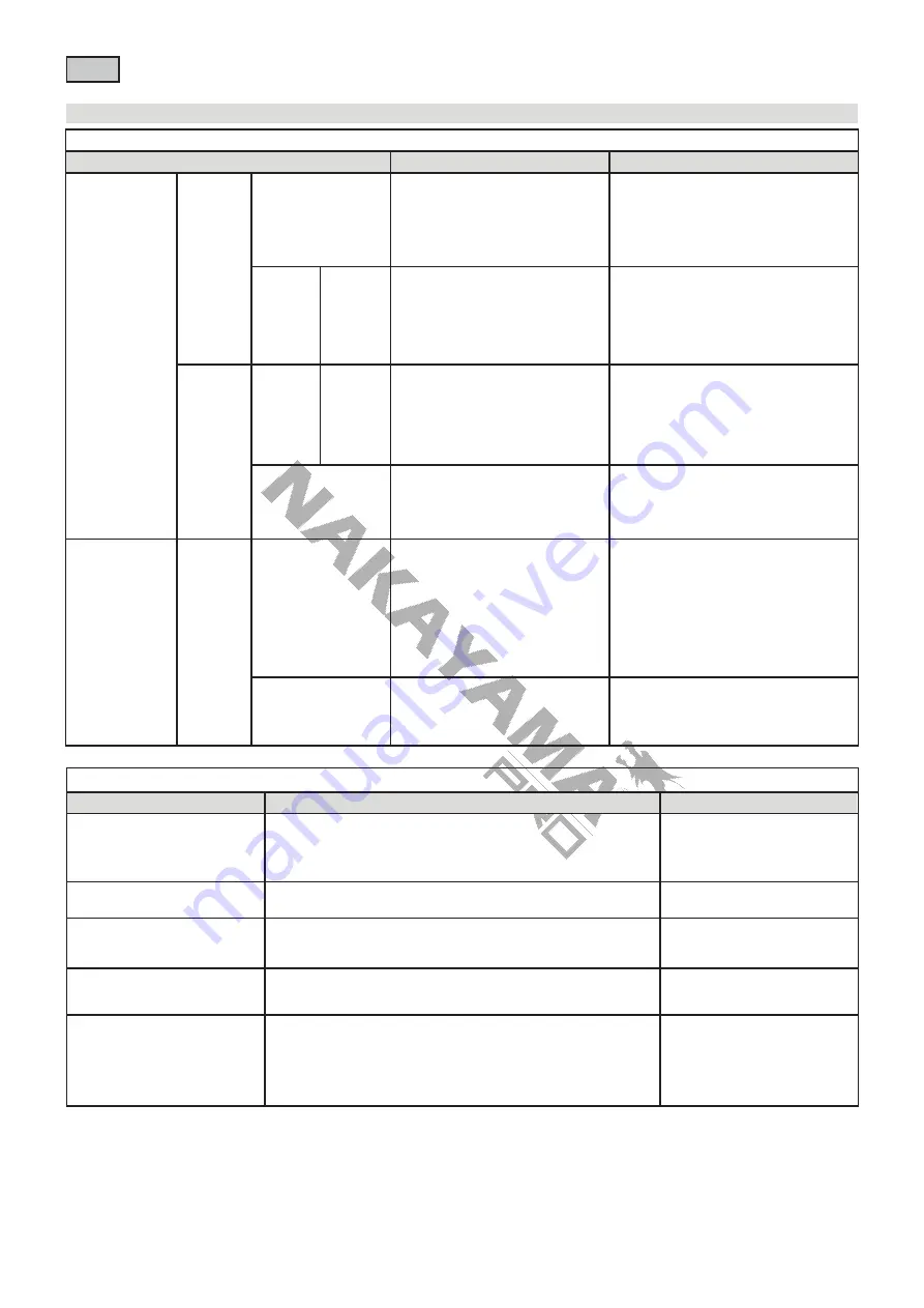 Nakayama PB4320 Manual Download Page 58