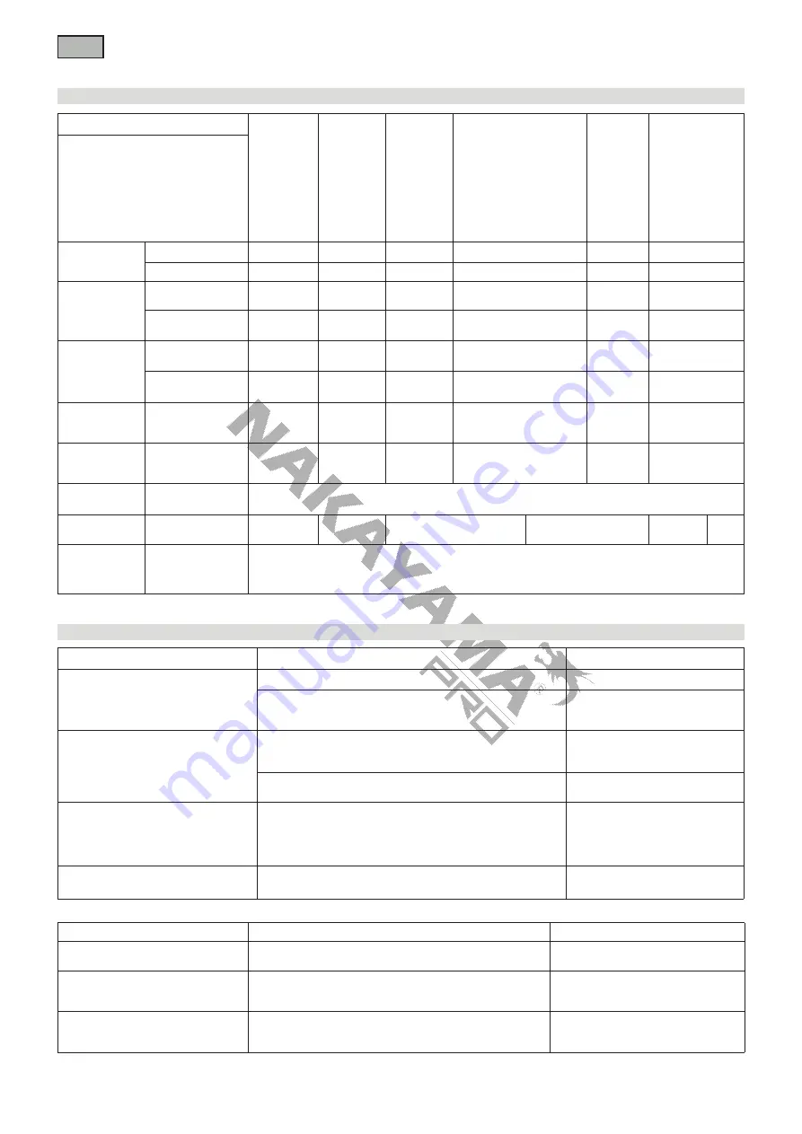 Nakayama PRO PM5860 Скачать руководство пользователя страница 51