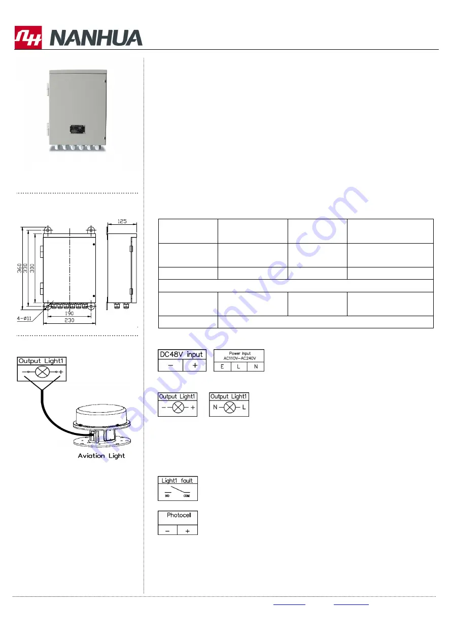 NANHUA FR15 Series Manual Download Page 1