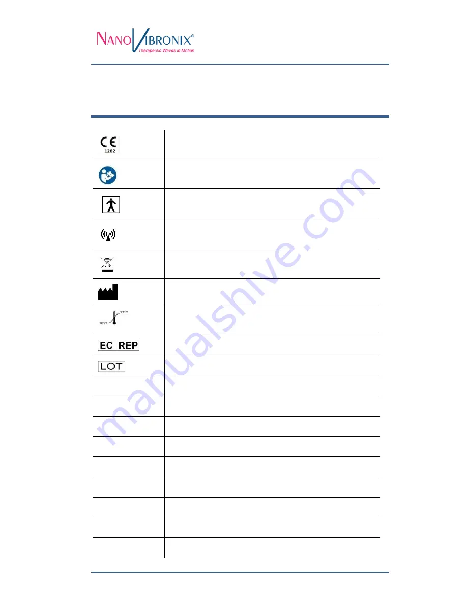 NanoVibronix PainShield User Manual Download Page 29