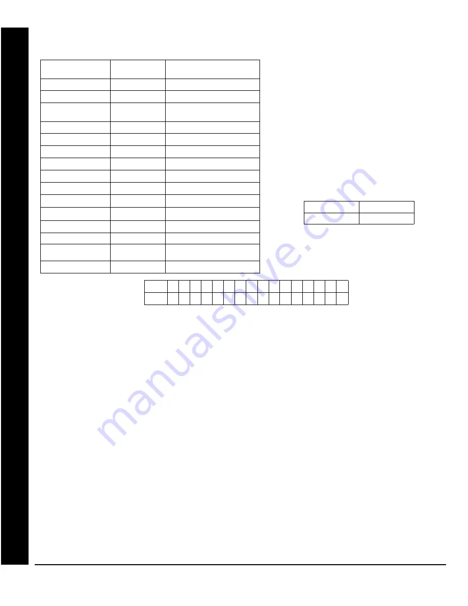 NAPCO Gemini GEM-P3200 Installation Instructions Manual Download Page 50