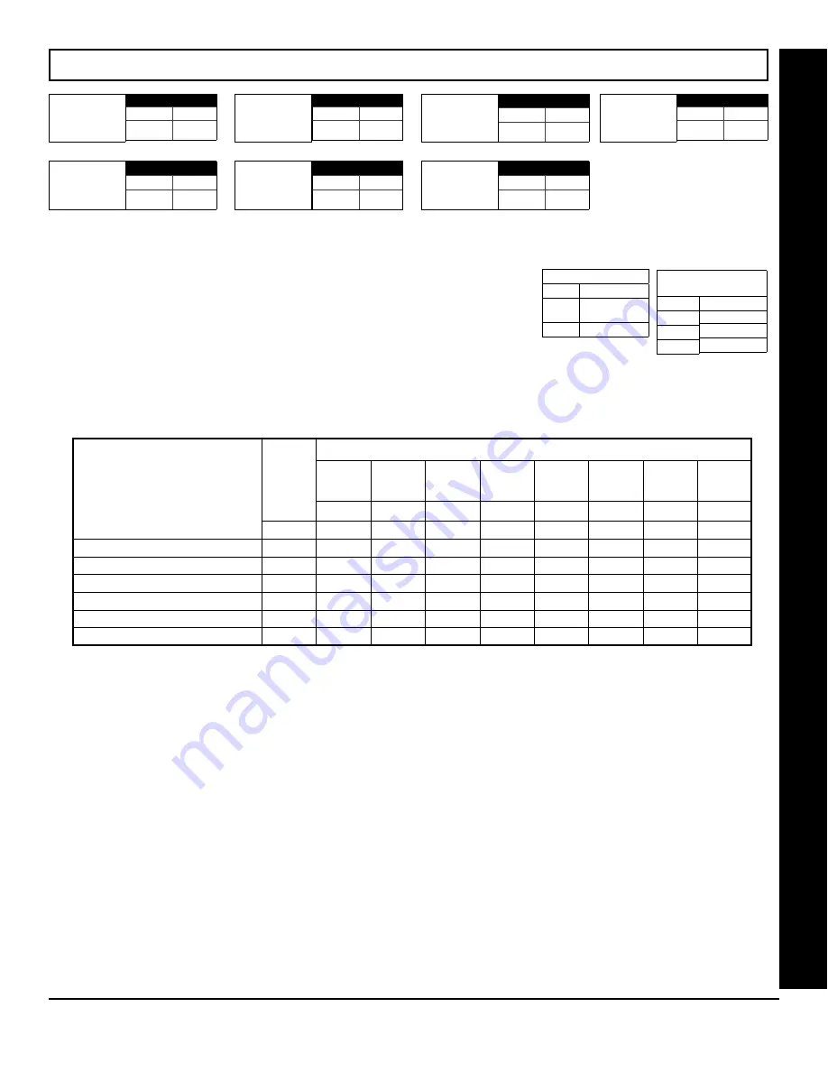 NAPCO Gemini GEM-P3200 Programming Instructions Manual Download Page 37