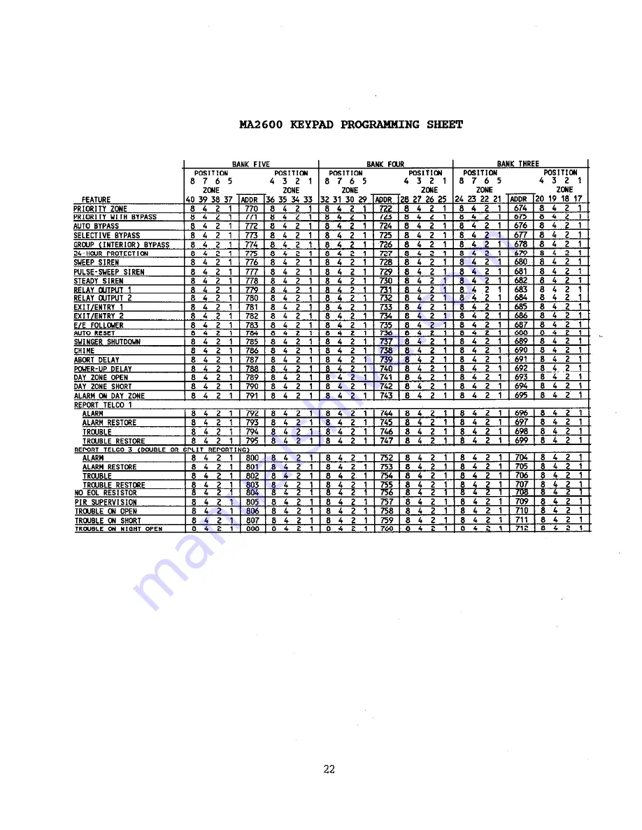 NAPCO Magnum Alert 2600 Operating & Installation Instructions Manual Download Page 22