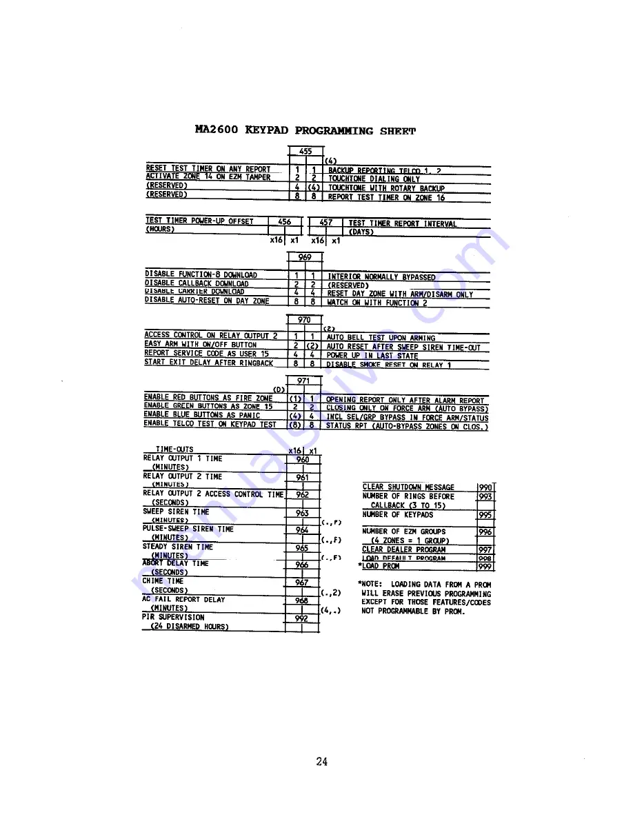 NAPCO Magnum Alert 2600 Operating & Installation Instructions Manual Download Page 24