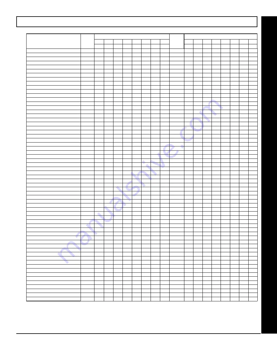 NAPCO X 255 - Programming Instructions Manual Download Page 33