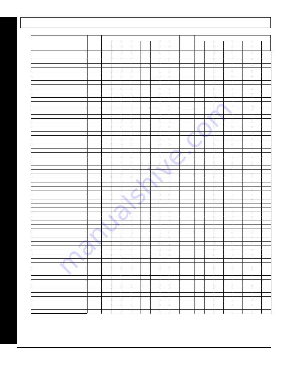 NAPCO X 255 - Programming Instructions Manual Download Page 34