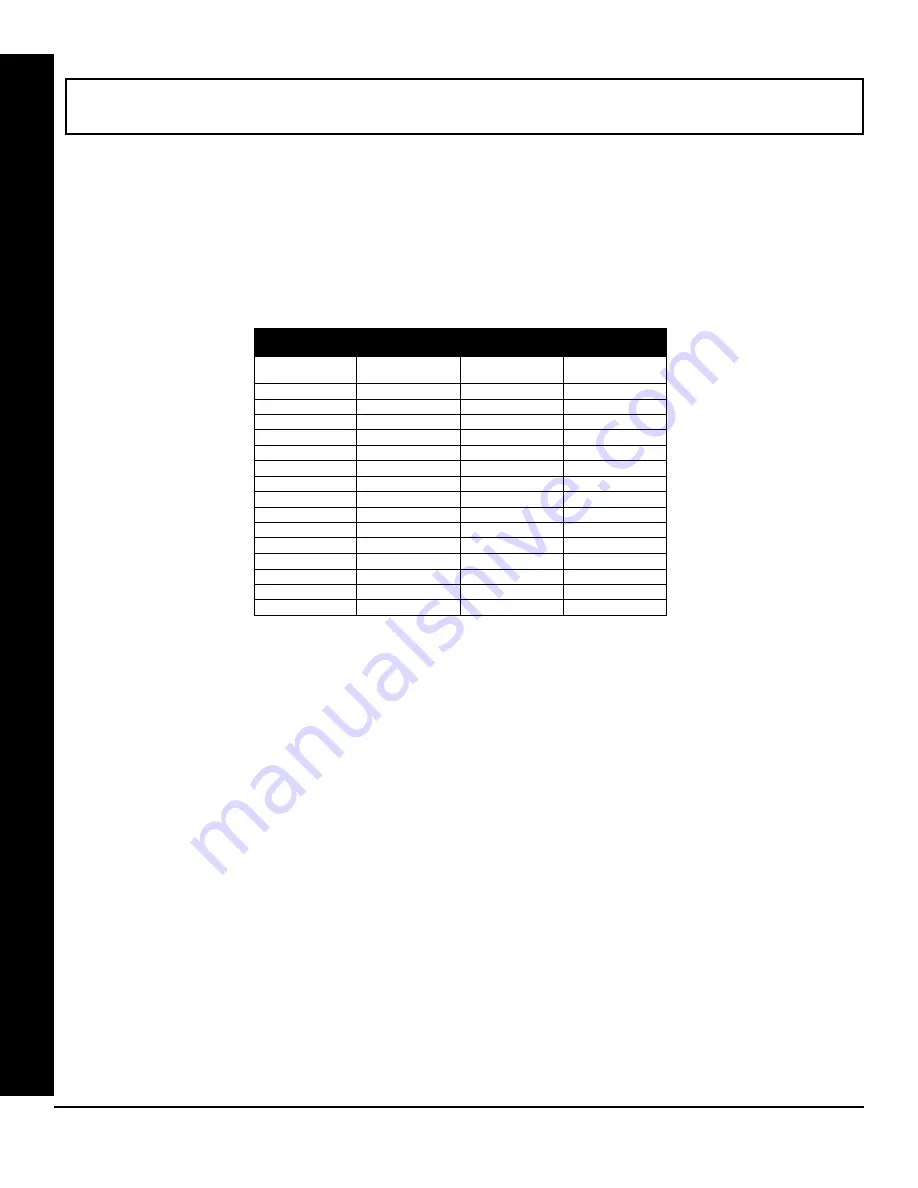 NAPCO X 255 - Programming Instructions Manual Download Page 44