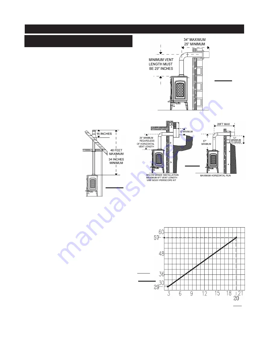 Napoleon GDS60-N Installation And Operation Instructions Manual Download Page 6