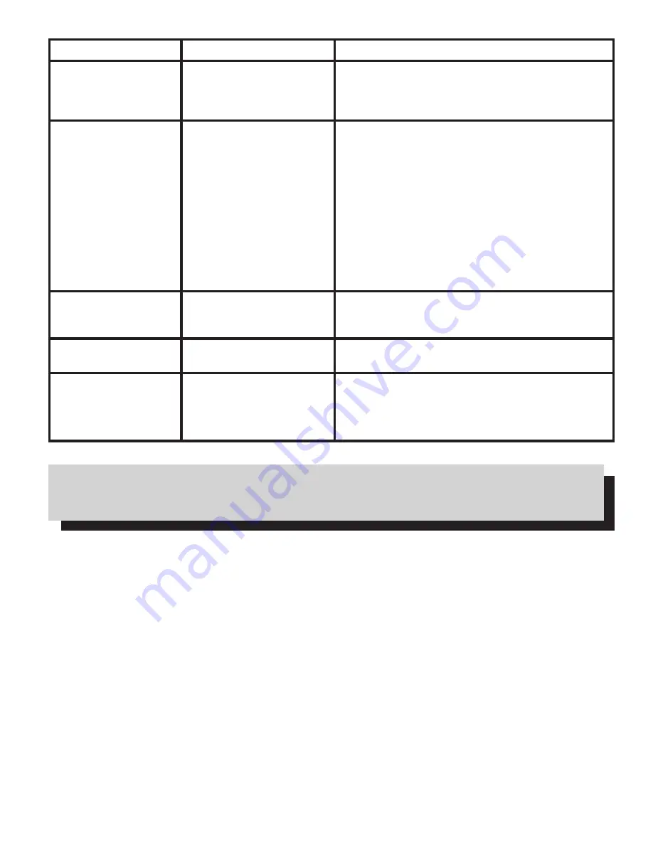 Napoleon Prestige 308 User Manual Download Page 18