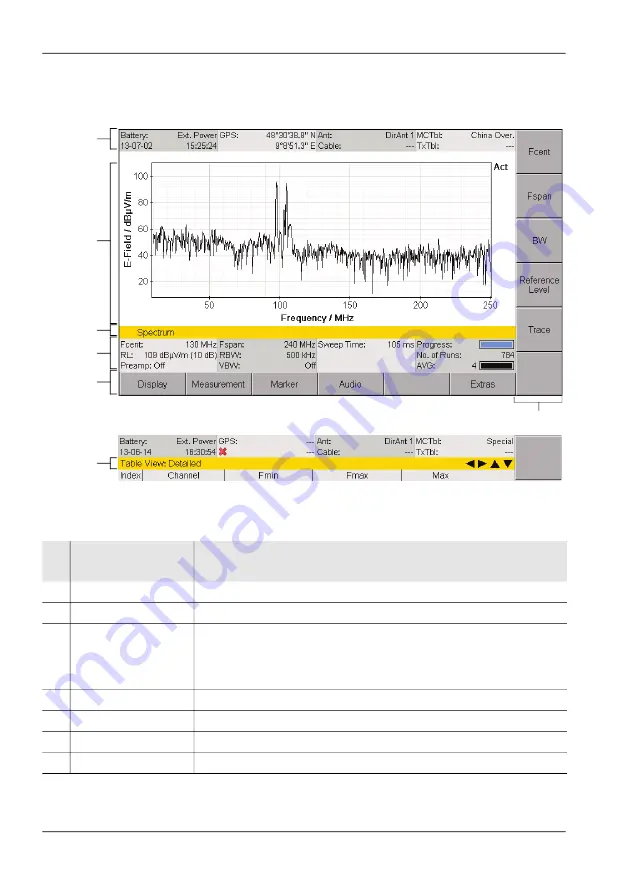 NARDA IDA Operating Manual Download Page 54