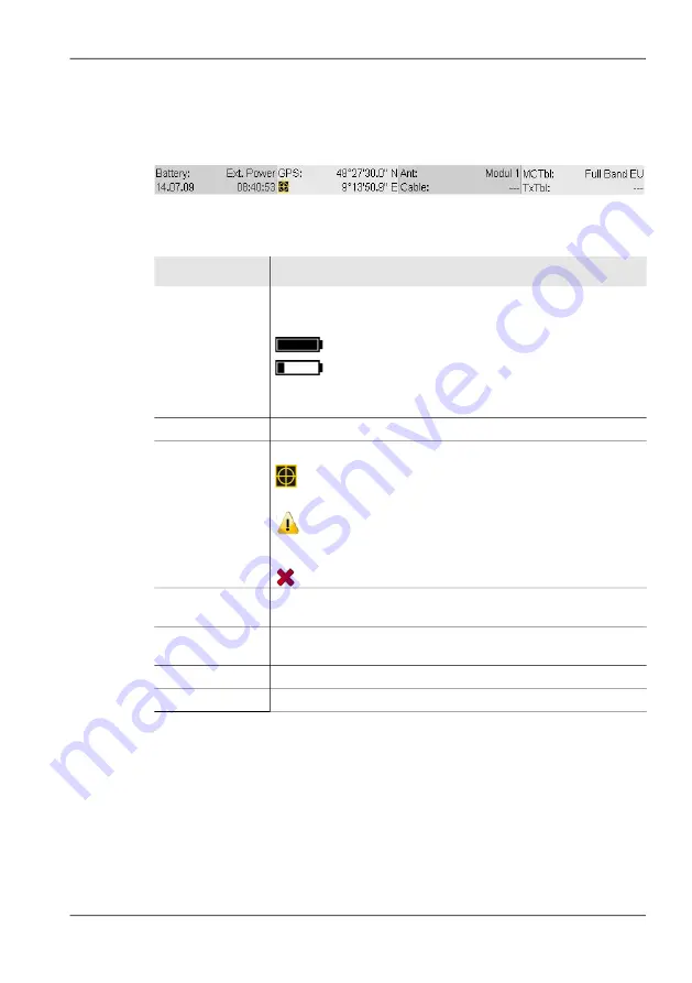 NARDA IDA Operating Manual Download Page 55