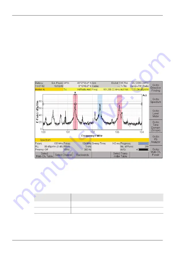 NARDA IDA Operating Manual Download Page 90